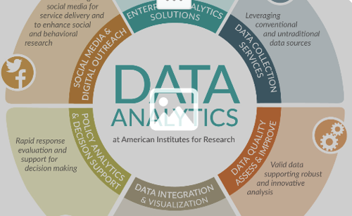 Data analysis